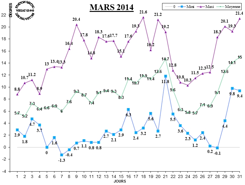 GRAPH TEMP 03-14.jpg